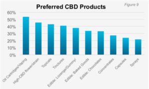 CBD Preferred Products